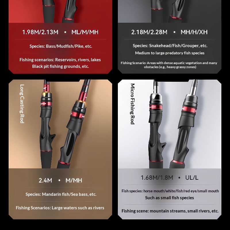 KastKing 1.68m UL/L Gun handle - Fishing Rod Guide Replacement recension och pris