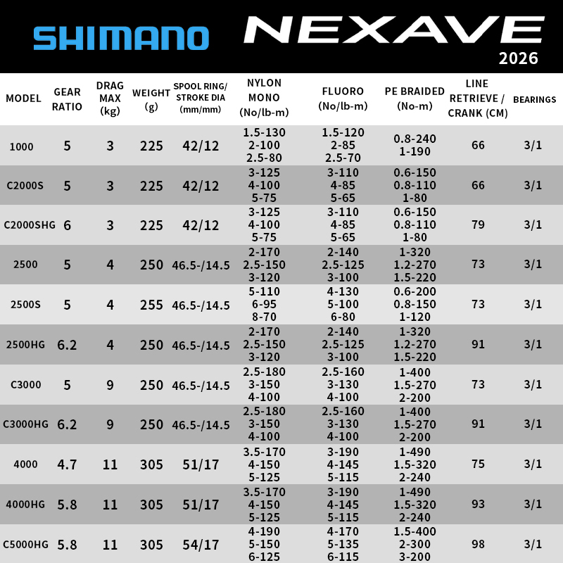 Shimano 2026 NEXAVE Spinning R - Daiwa Reel Fuego recension och pris