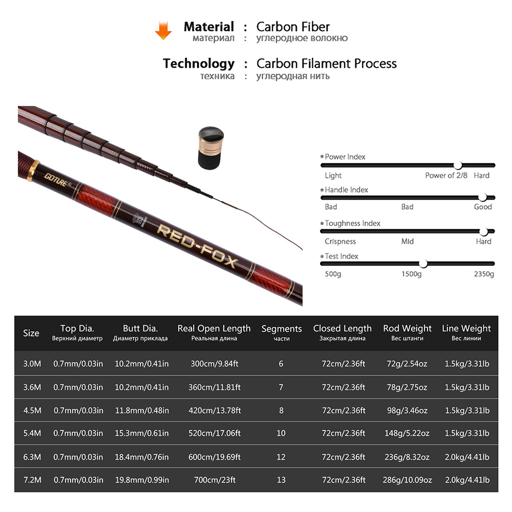 Goture Carbon Fiber Telescopic - Fishing Rod Tip Replacement recension och pris