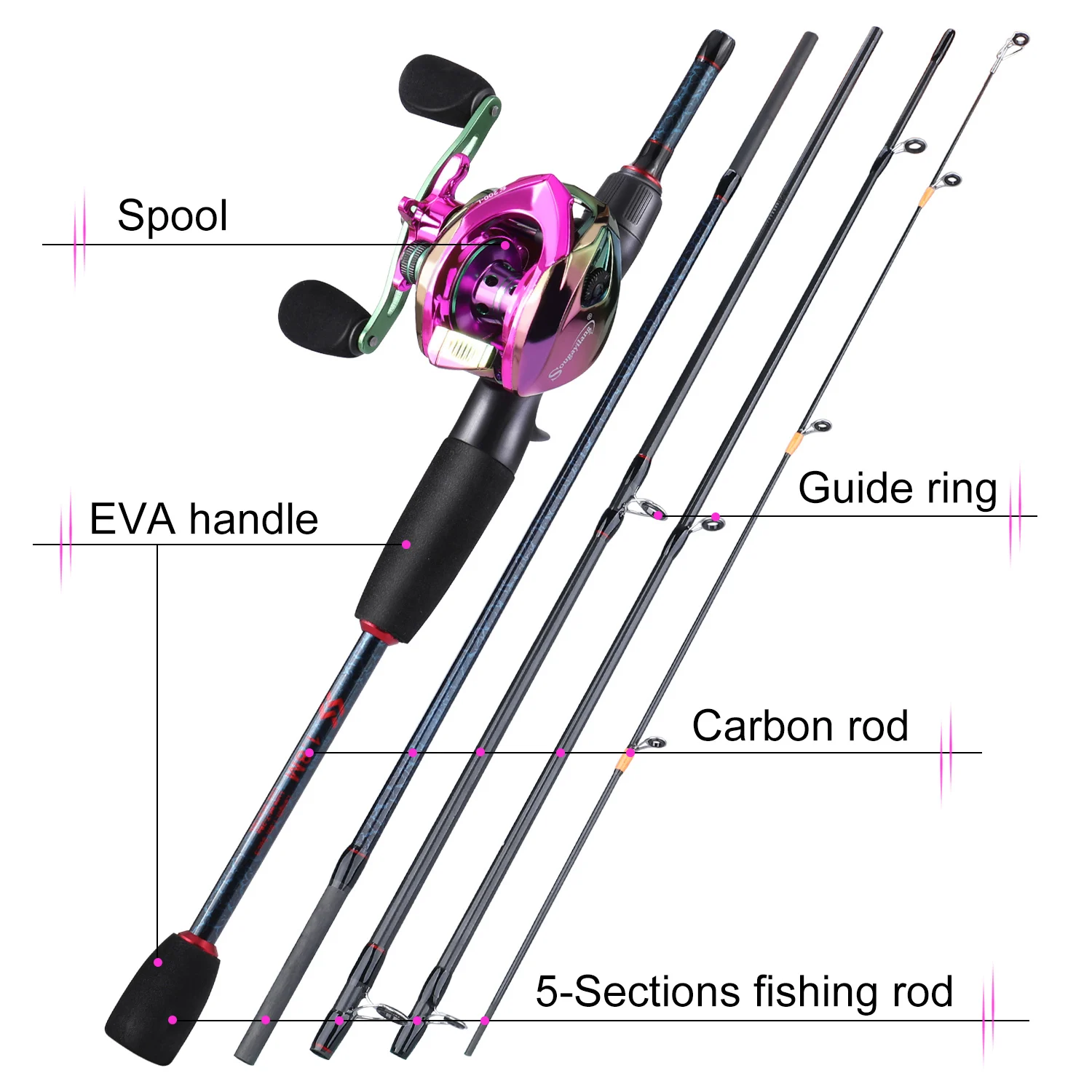 Sougayilang Fishing Rods and R - Fishing Rod Combo recension och pris